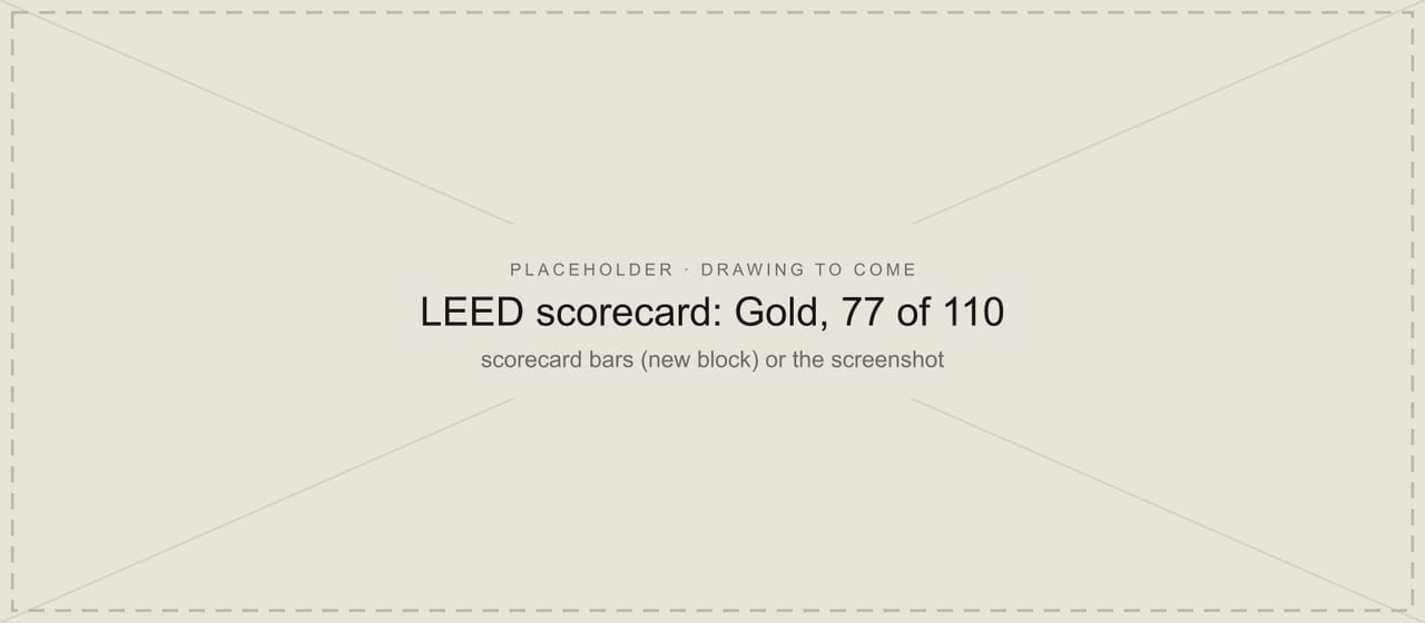 Placeholder panel for the LEED scorecard, Gold with 77 of 110 points, which is still to be added