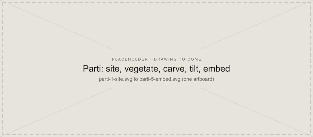 Placeholder panel for the five parti diagrams, site, vegetate, carve, tilt and embed, which are still to be added