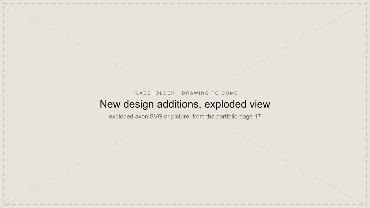Placeholder panel for the exploded view of the new design additions, which is still to be added