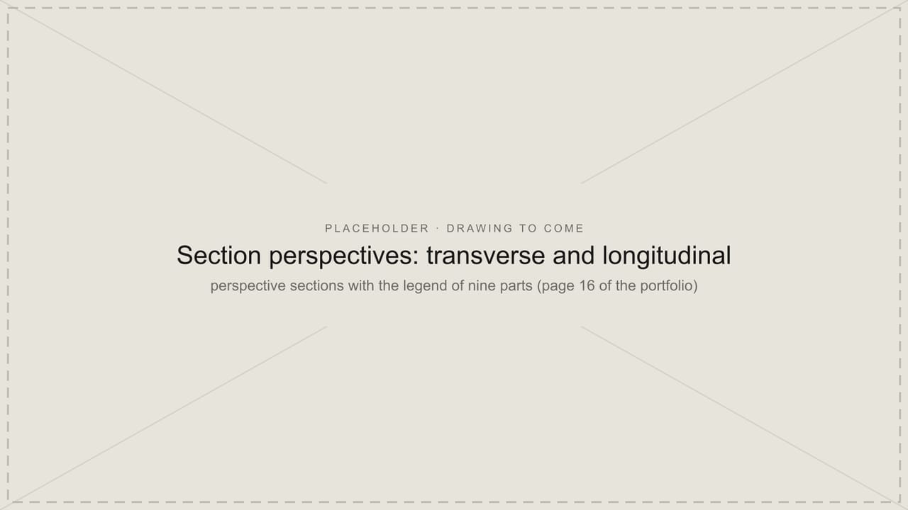 Placeholder panel for the transverse and longitudinal section perspectives and their legend, which are still to be added