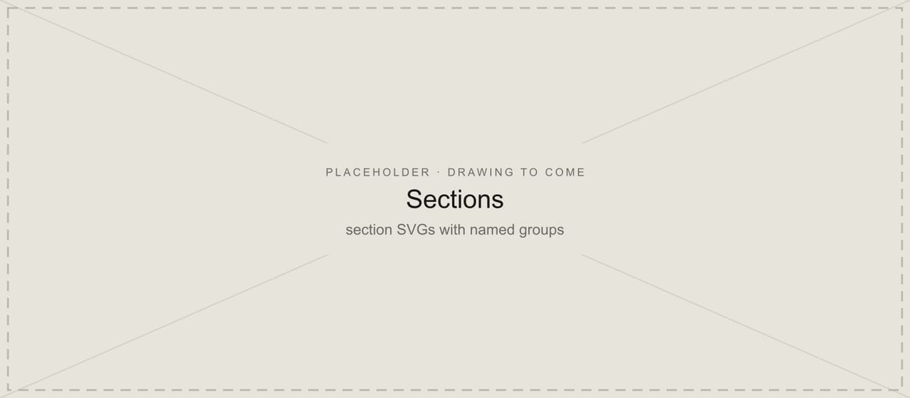 Placeholder panel for the sections, which are still to be added