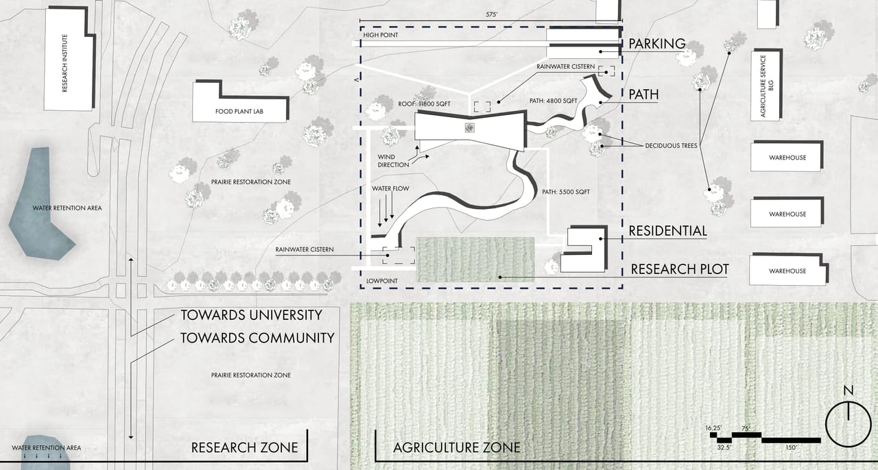 Site plan of the hub beside a research institute, a food plant lab and warehouses, with prairie restoration zones, water retention areas, farm fields and a winding path